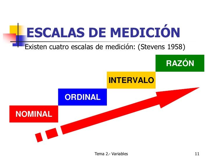 Generalidades de Estadística