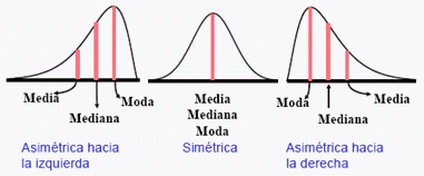 Generalidades de Estadística