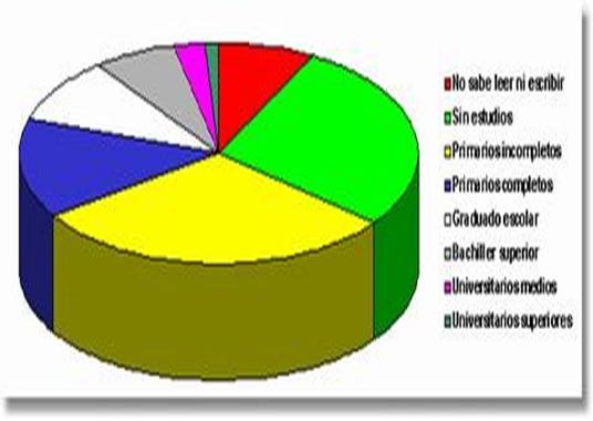 Generalidades de Estadística