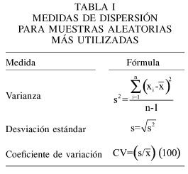 Generalidades de Estadística