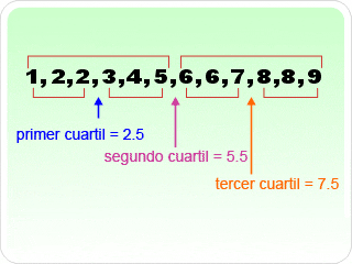 Generalidades de Estadística