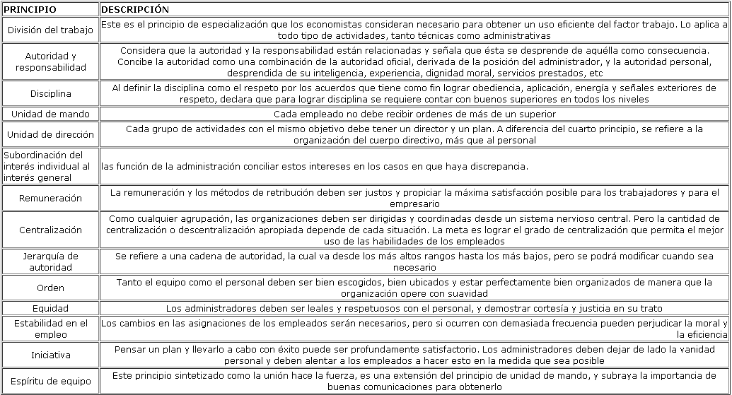 Capítulo Dos: La evolución del pensamiento Administrativo