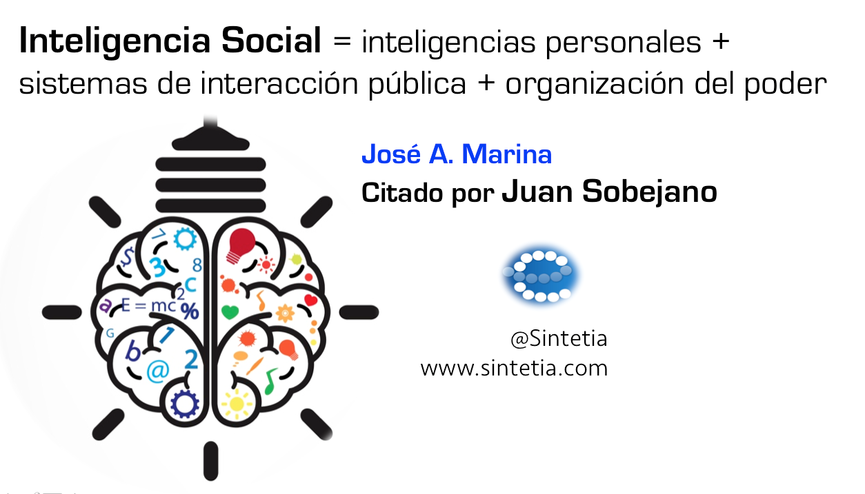 CONSTRUIR EL PERFIL DEL EMPRENDEDOR PARA EL LOGRO DE LOS OBJETIVOS INDIVIDUALES DE ACUERDO CON LA COMPRENSIÓN DEL EMPRENDIMIENTO