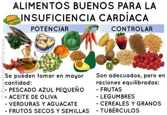 Insuficiencia cardiaca congestiva