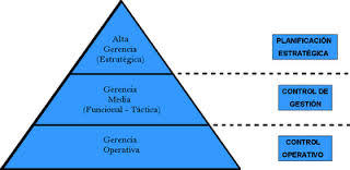 Los Gerentes y la Administración