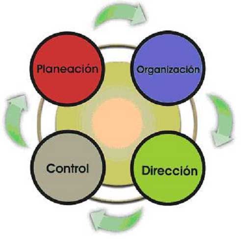 Los Gerentes y la Administración
