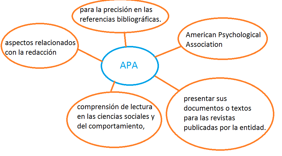 Normas APA, el reglamento estudiantil y la política sobre el plagio