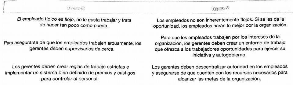 Reto del Gerente