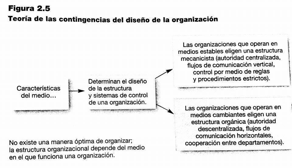 Reto del Gerente