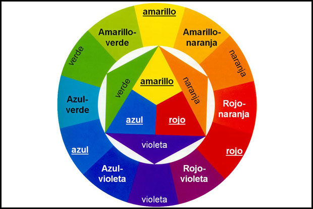 Teoria del color