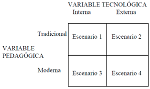 Nuevos contextos para la producción educacional