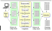 Diferencias entre organizacion de computadores y la arquitectura