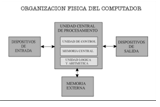 Diferencias entre organizacion de computadores y la arquitectura