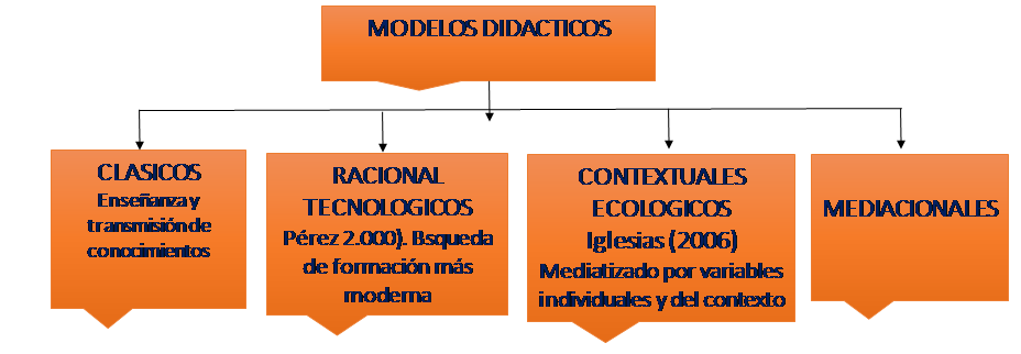 La Didáctica en la Sociedad del Conocimiento y los entornos virtuales de aprendizaje