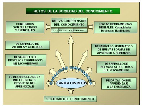 La Didáctica en la Sociedad del Conocimiento y los entornos virtuales de aprendizaje