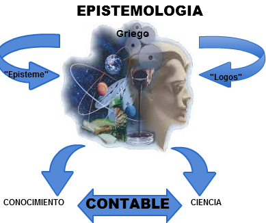 LOS RECURSOS: Objeto de estudio de la Contabilidad.