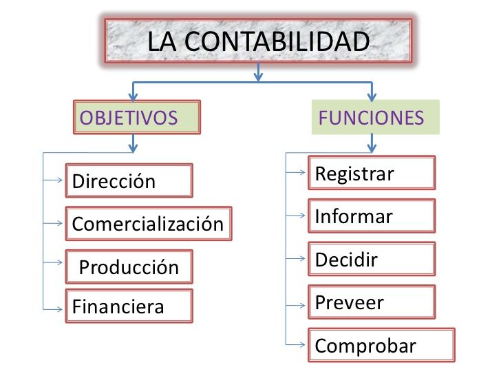 LOS RECURSOS: Objeto de estudio de la Contabilidad.