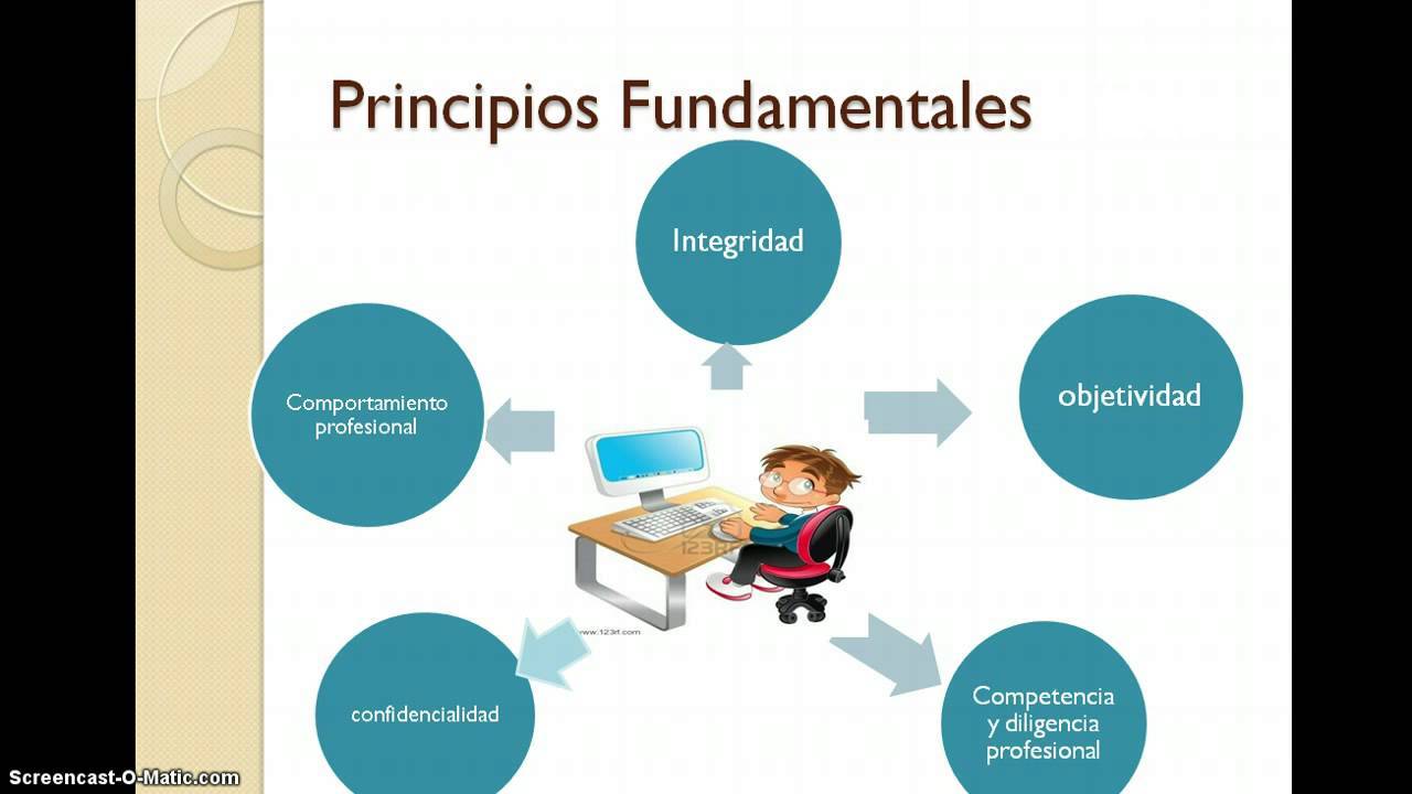 LOS RECURSOS: Objeto de estudio de la Contabilidad.