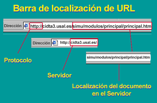 Referentes Conceptuales sobre los sistemas basados en web
