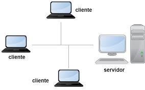 CLASIFICACIÓN DE LOS SISTEMAS OPERATIVOS