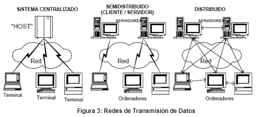CLASIFICACIÓN DE LOS SISTEMAS OPERATIVOS