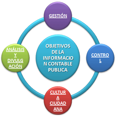 LOS RECURSOS: Objeto de estudio de la Contabilidad.