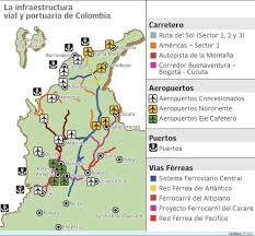 Normatividad Del sector transporte por carretera en Colombia