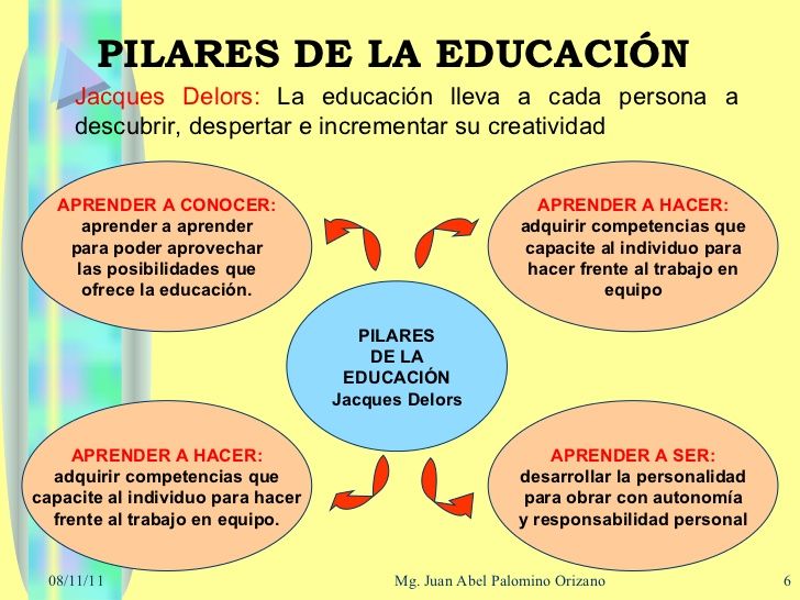 Los cuatro pilares de la educación