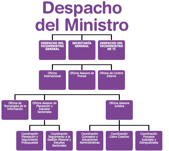 Organismos que controlan el espectro radioelectrico en colombia