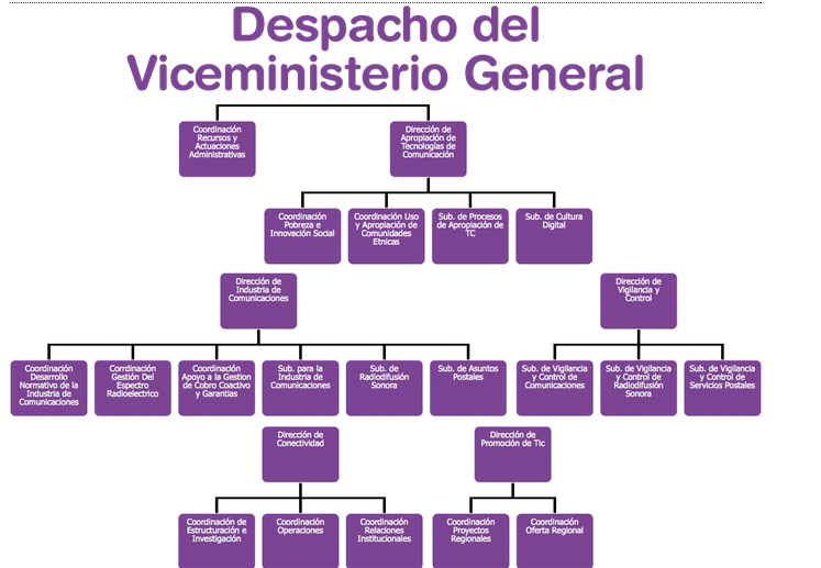 Organismos que controlan el espectro radioelectrico en colombia