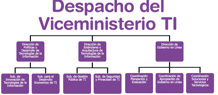 Organismos que controlan el espectro radioelectrico en colombia