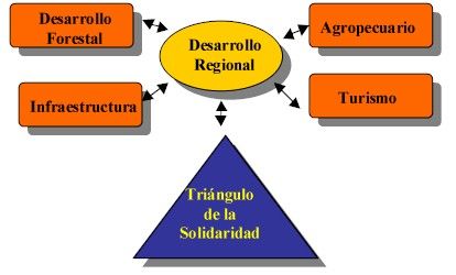 Relación entre los conceptos de región, desarrollo regional y mapa de conocimiento regional