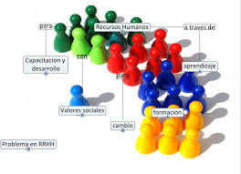 DIFERENCIAS ENTRE APRENDIZAJE, PROYECTO Y TRABAJO COLAORATIVO