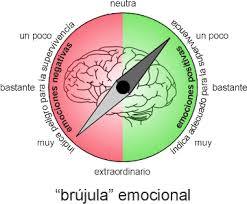 Desarrollo de la psicofisiología y la psicología clinica