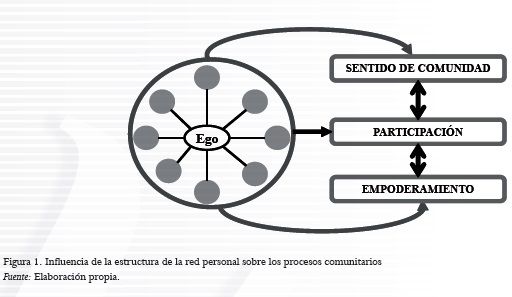 ACCIÓN PSICOSOCIAL Y EN LA COMUNIDAD.