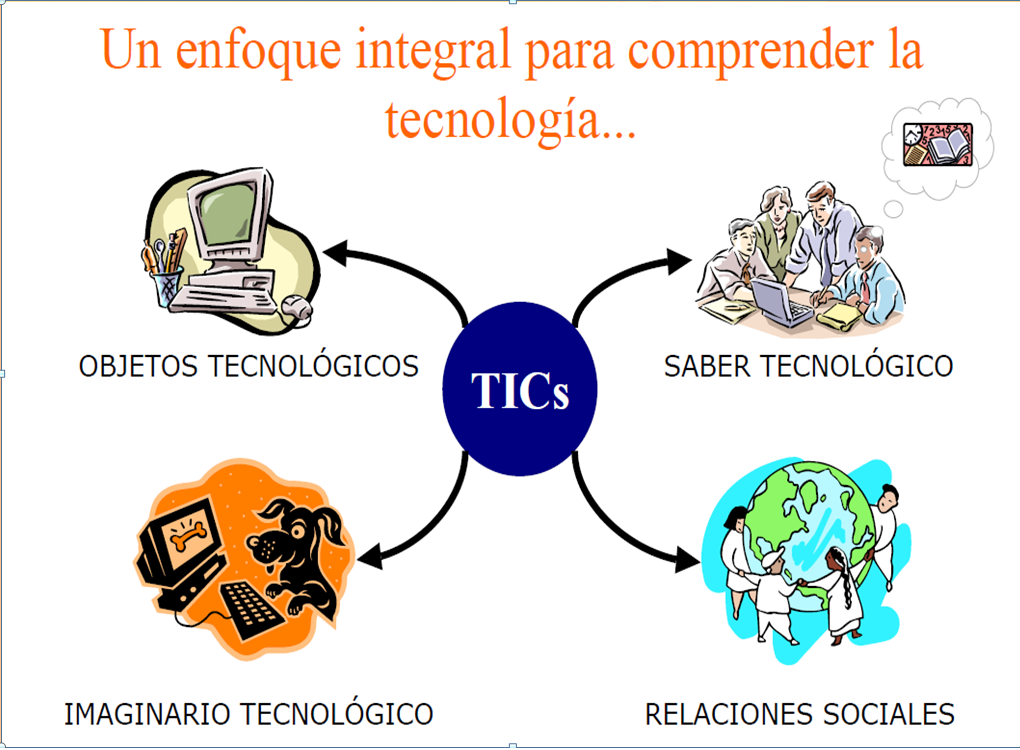 LA DIDÁCTICA EN LA SOCIEDAD DEL CONOCIMIENTO Y LOS ENTORNOS DE APRENDIZAJE