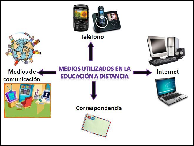 LA DIDÁCTICA EN LA SOCIEDAD DEL CONOCIMIENTO Y LOS ENTORNOS DE APRENDIZAJE