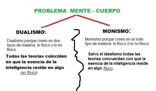 PSICOFISIOLOGIA POR LIZZET MONSALVE