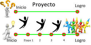 Etica Y Ejercicio Profesional De La Ingenieria De Software