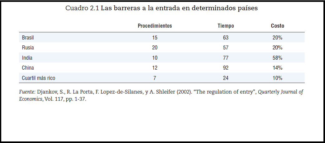 COMPETENCIA, INNOVACIÓN Y CRECIMIENTO: TEORIA, EVIDENACIA Y DESAFIOS DE POLITICA PUBLICA