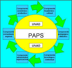 Unidad 1 Intervencion psicosocial en la comunidad