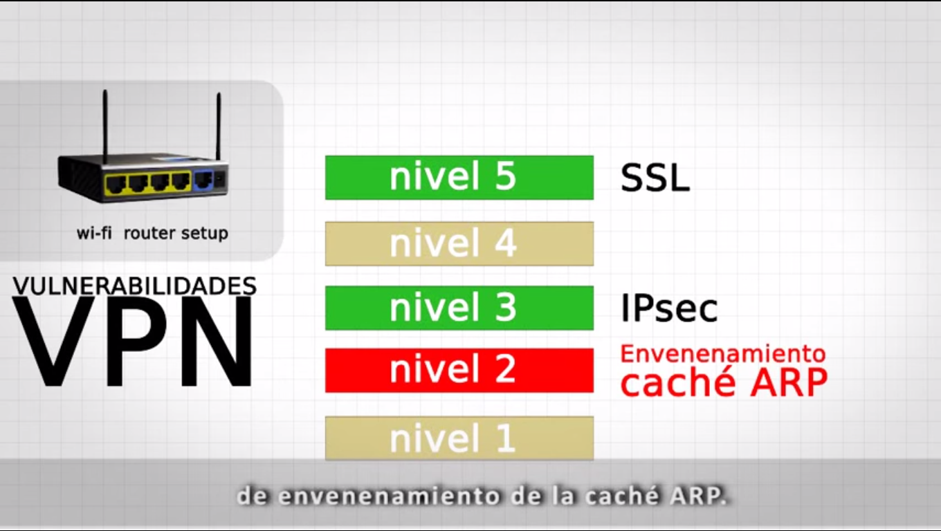 SEGURIDAD EN REDES INALAMBRICAS O WI-FI