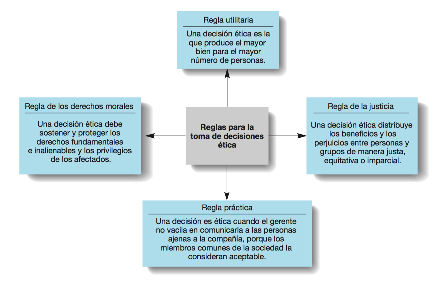 Ética y responsabilidad social