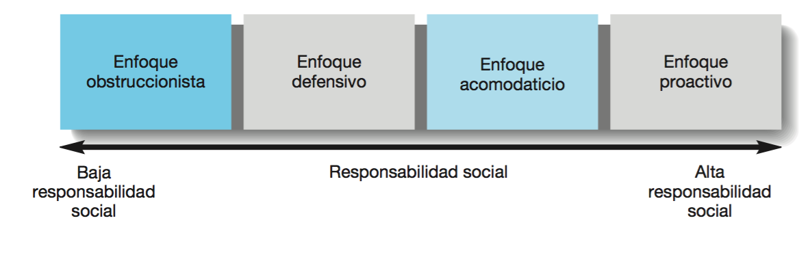 Ética y responsabilidad social