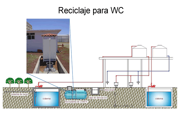 Unidad 3: INTRODUCCION A LOS SISTEMAS DE TRATAMIENTO DE AGUAS RESIDUALES