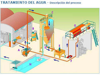 Unidad 3: INTRODUCCION A LOS SISTEMAS DE TRATAMIENTO DE AGUAS RESIDUALES