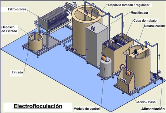 Unidad 3. Introduccion a los sistemas de tratamiento de aguas residuales