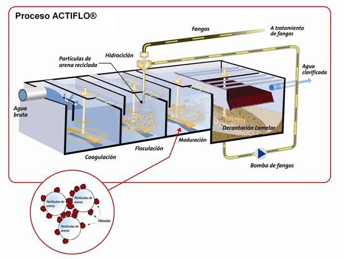 Unidad 3. Introduccion a los sistemas de tratamiento de aguas residuales