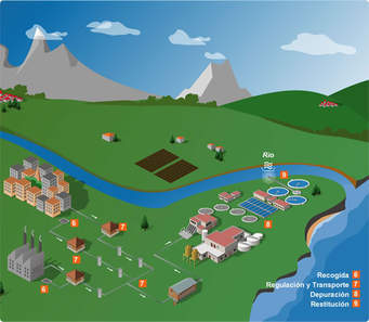 UNIDAD 3 Introducción a los sistemas de tratamiento de aguas residuales