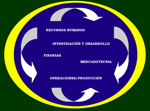 Evolución del pensamiento administrativo